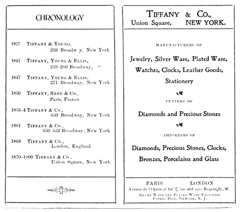 Chronologie Tiffany & Co., von 1837 bis 1900