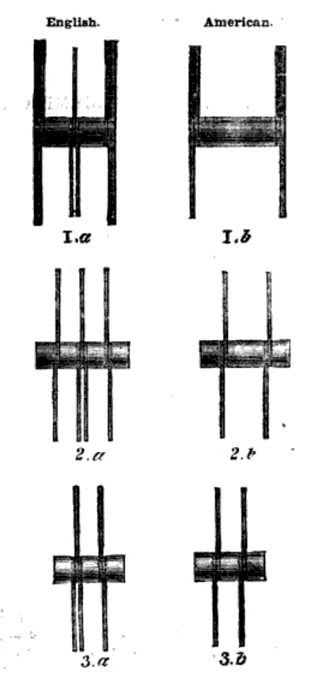 Illustration of rule joints, highlighting the technical superiority of John Rabone & Sons’ products.