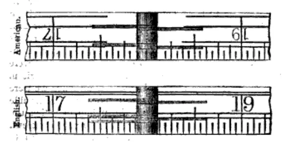 A side-by-side comparison of English and American rules, showcasing the precision of Rabone’s craftsmanship.