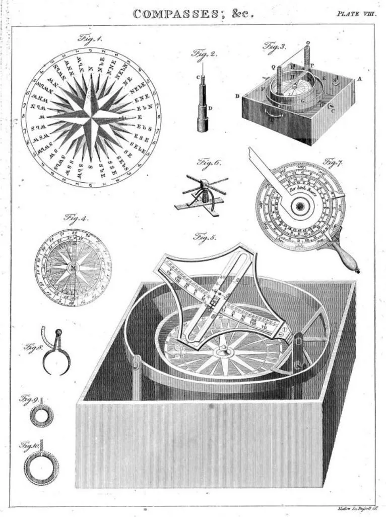 An illustration of a compass and sextant from A Complete Set of Nautical Tables (1803), showing essential tools for 19th-century sailors.