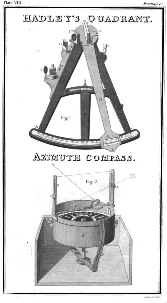 A Hadley’s Quadrant and Azimuth Compass illustration from A Complete Set of Nautical Tables (1803), two crucial instruments used for navigation.