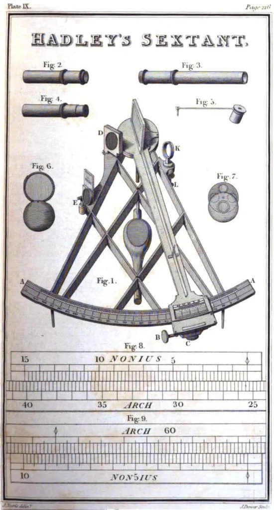 A Hadley’s Sextant from Norie’s 1803 publication, an instrument that greatly improved celestial navigation accuracy.