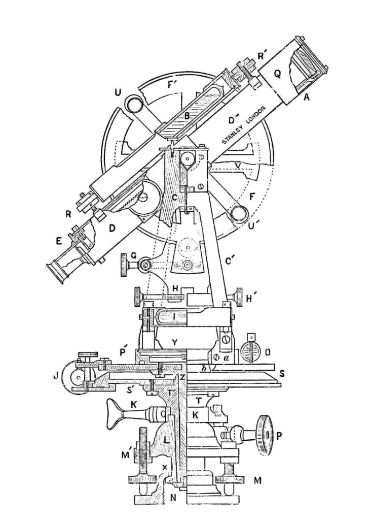 A sectional view of a Stanley six-inch transit theodolite, illustrating its internal components and mechanical precision.