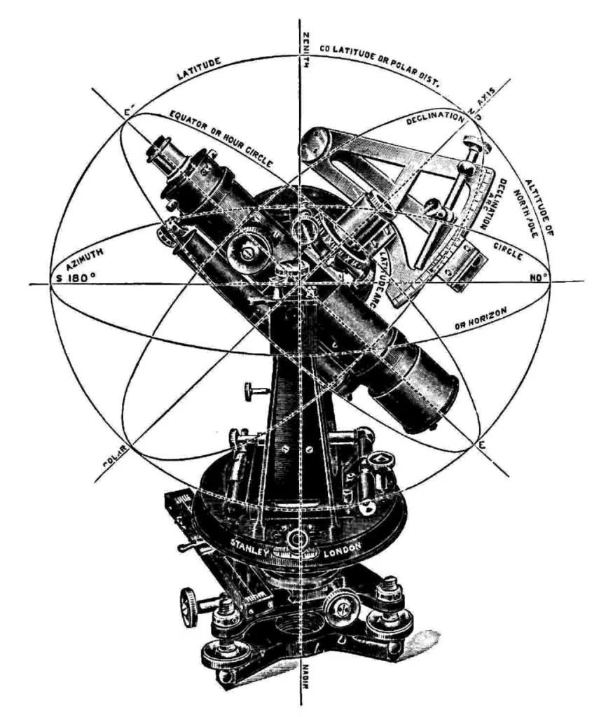 Stanley’s Solar Attachment – used for astronomical observations and solar navigation.